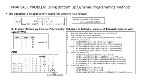 knapsack problem using dynamic programming definition
