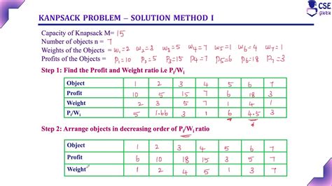 knapsack problem using greedy method program