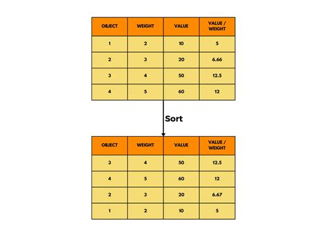 knapsack program using dynamic programming