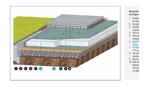 Knauf Th38 Dalle Portee Therm Portée Isolation Sous