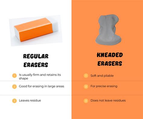 Kneaded Eraser Components