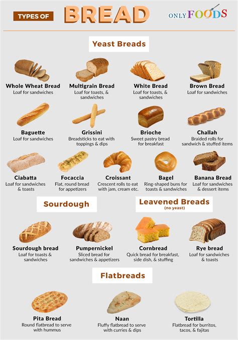 Kneaders Bread Types