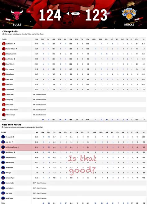 knicks bulls box score