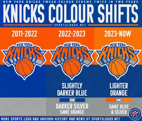 knicks colors