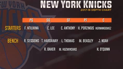 knicks future depth chart