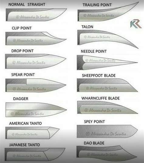 Knife Points Explained
