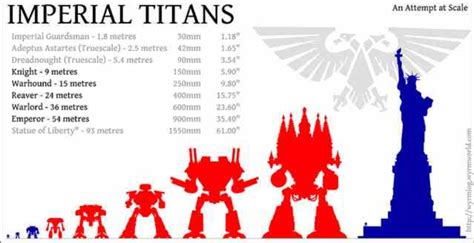 knight vs titan size comparison