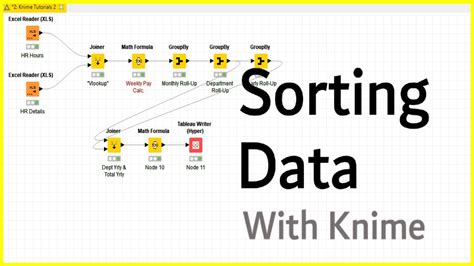 knime change data type