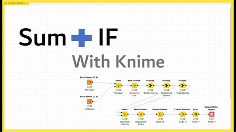 knime group by date