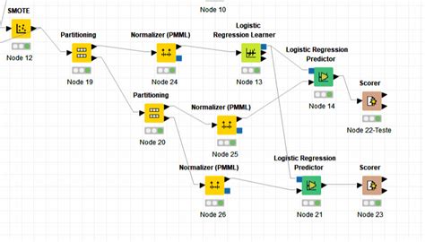 knime logistic regression