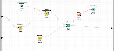 knime logistic regression parameter