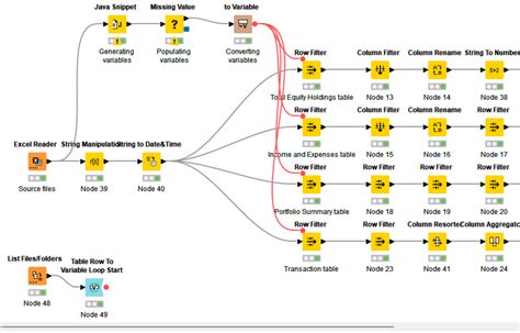 knime loop