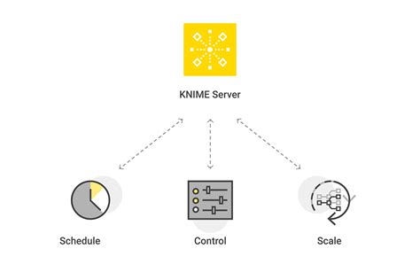 knime server schedule workflow