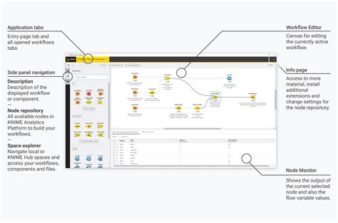 knime software 4.0.1
