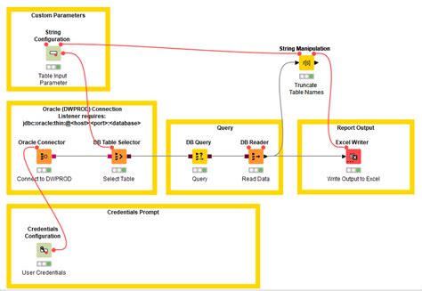 knime string manipulation variable