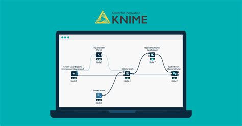 knime training