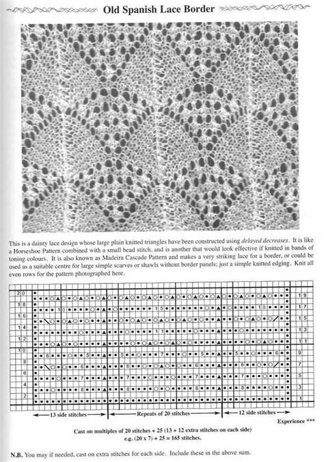 Knitting Lace Definition