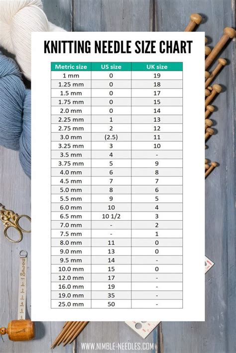 Knitting Needle Sizes Machine