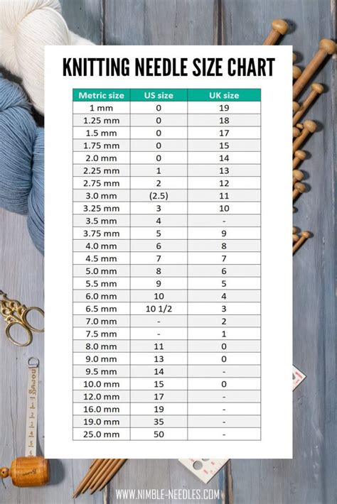 Knitting Needle Sizes Us