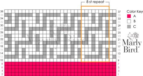 Knitting Patterns Graph