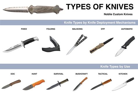 Knives Meaning Example