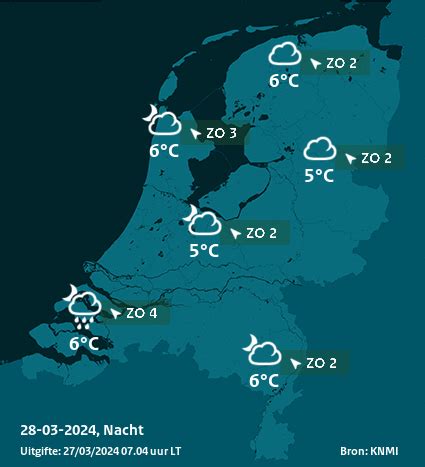 knmi verwachtingen 14 dagen