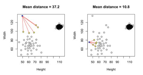 knn algorithm for anomaly detection