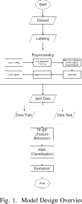 knn algorithm for sentiment analysis