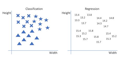 knn algorithm for text classification python