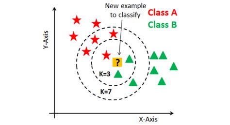 knn algorithm procedure