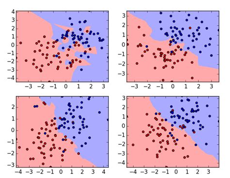 knn algorithm steps in python