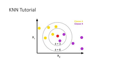 knn algorithm tutorial