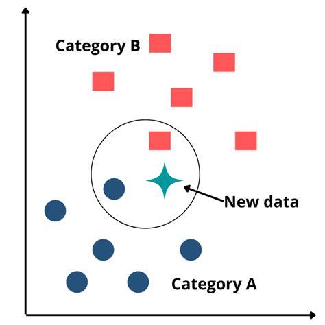 knn classification algorithm in data mining