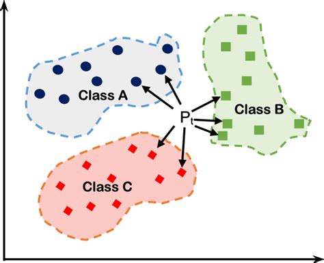 knn classifier example