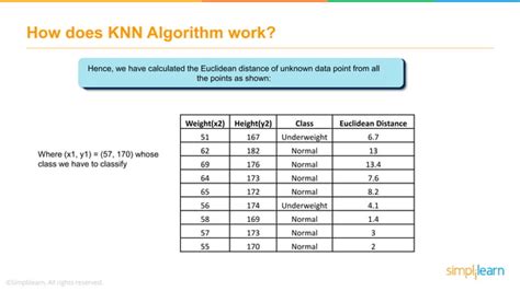 knn problem example