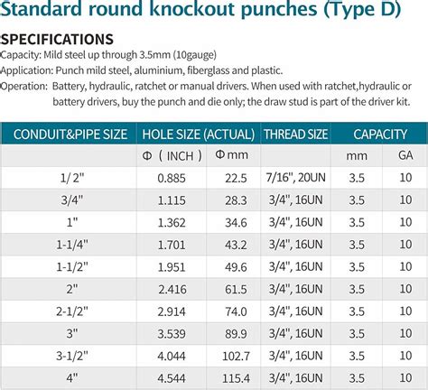 Knockout Hole Size Chart
