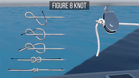 Knot Boat Definition