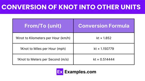 Knots To M/Sec