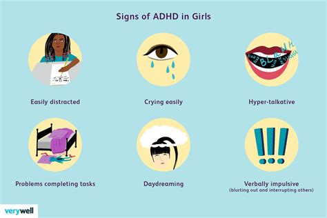 know if you have adhd