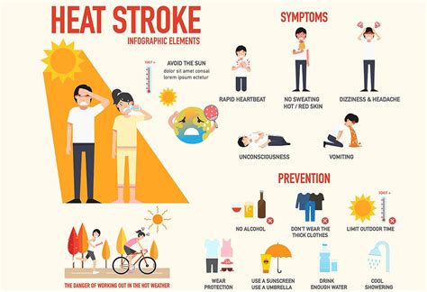 know the signs of heat stroke