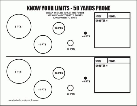 Know You Limits Printable Targets