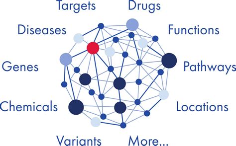 Knowledge Base Drug Code