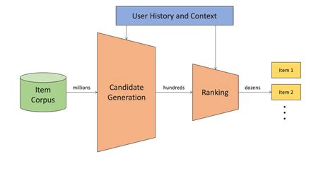 knowledge based recommender system github