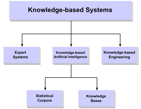 knowledge based system in artificial intelligence pdf