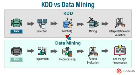 knowledge discovery in databases kdd vs data mining