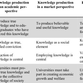Knowledge Production Examples
