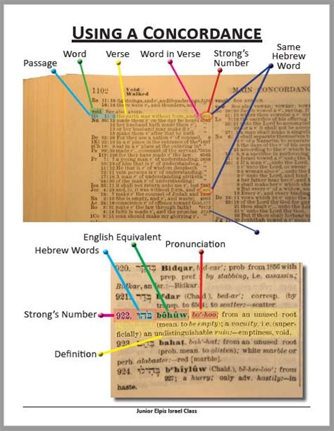 Knowledge Strong's Concordance