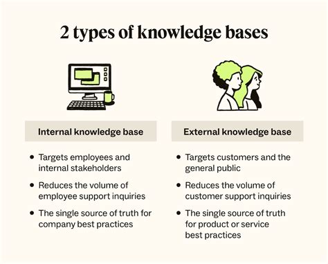 Knowledge-Base Meaning