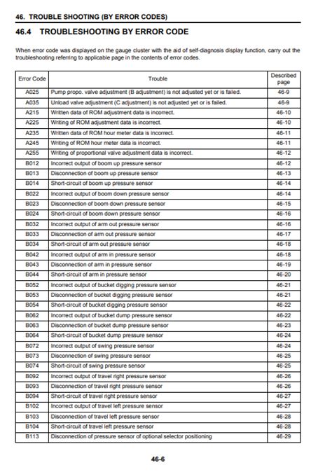 34+ Case Excavator Fault Code List Images Excavator HD Wallpapers