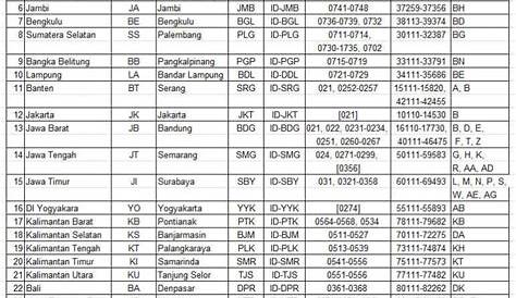 Kode Pos Kota Pasuruan Jawa Timur - Indonesia